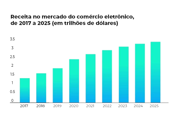 grafico